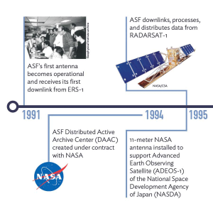 ASF Timeline 1991 - 1995