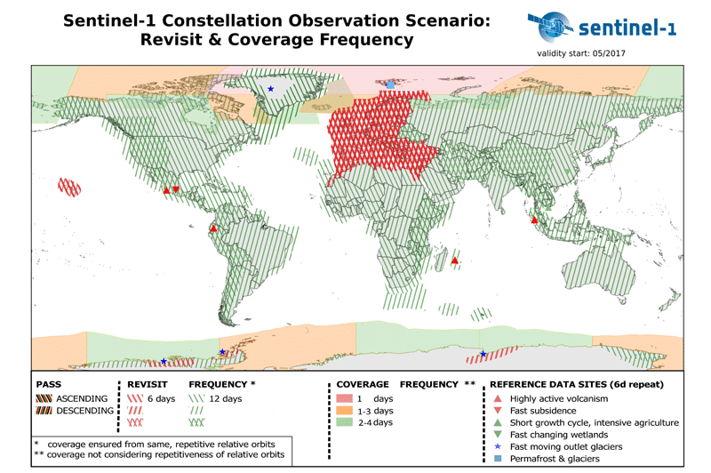Constellation Observation Scenario: Revisit & Coverage Frequency